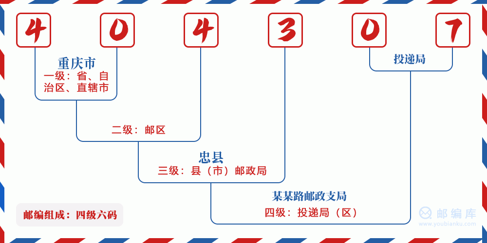 郵編404307含義