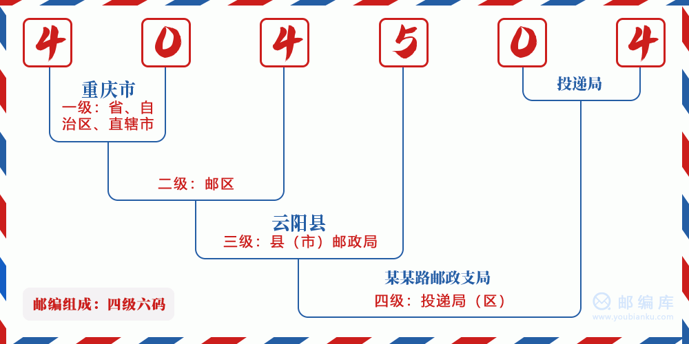 郵編404504含義