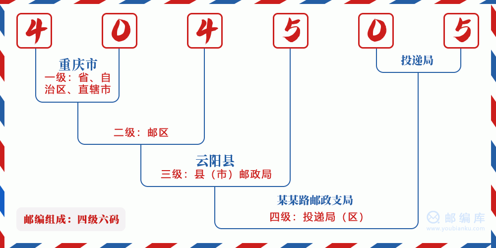郵編404505含義