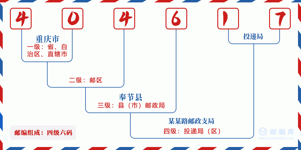 郵編404617含義