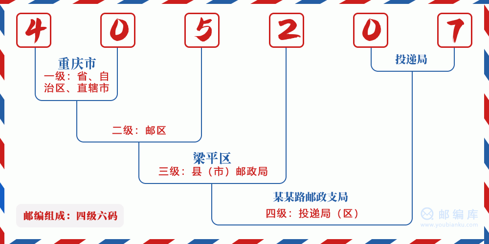 郵編405207含義