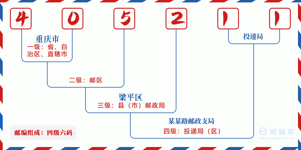 郵編405211含義