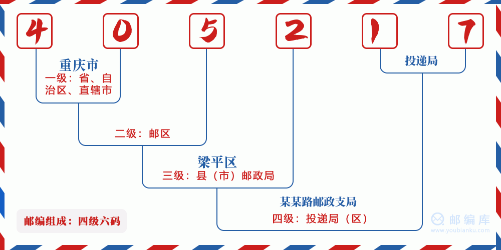 郵編405217含義