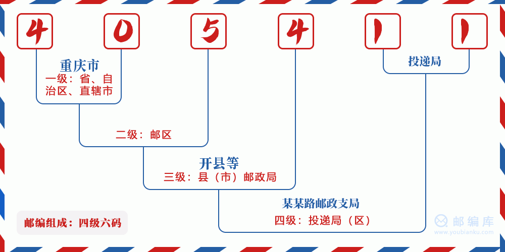 郵編405411含義