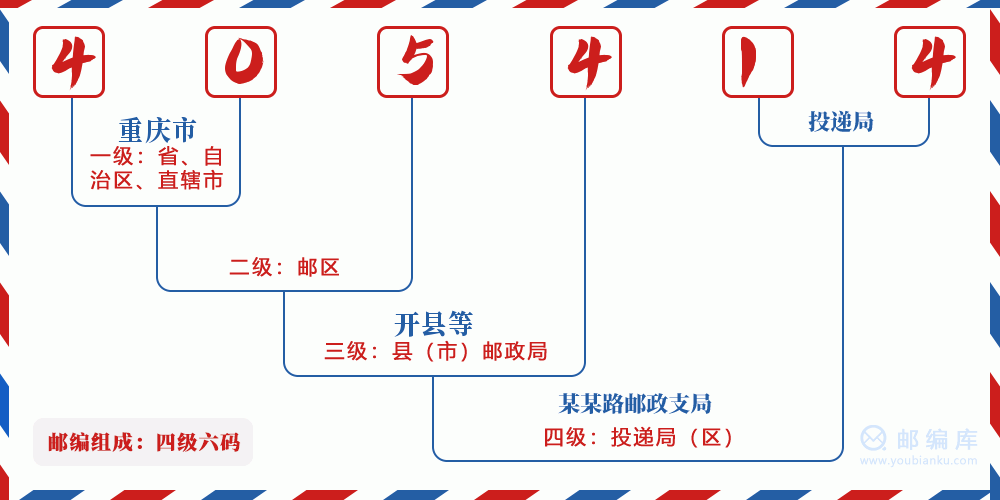 郵編405414含義
