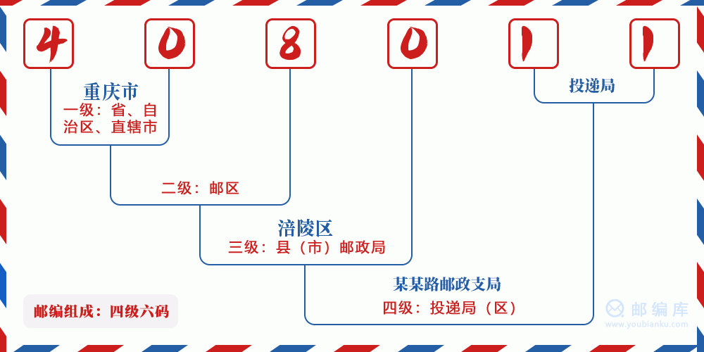 郵編408011含義