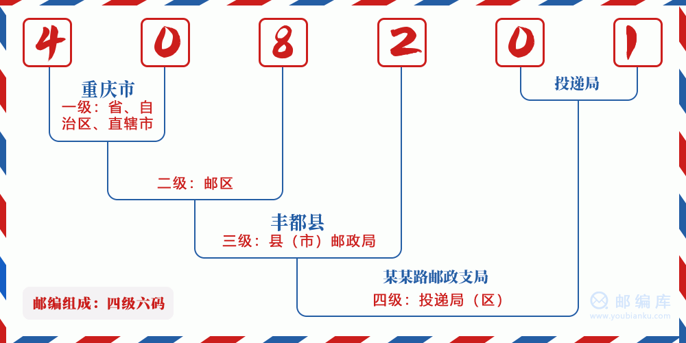 郵編408201含義