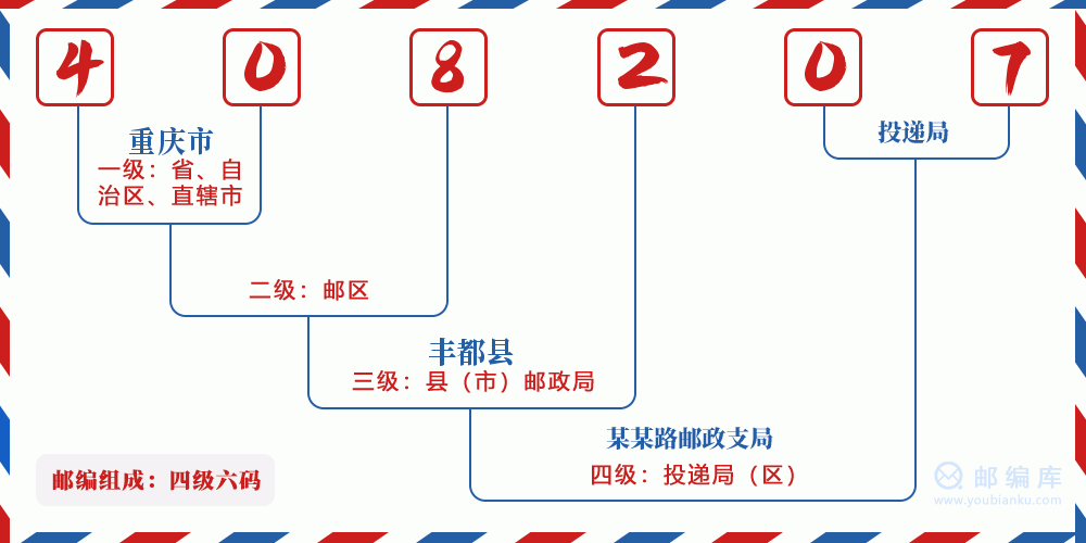 郵編408207含義