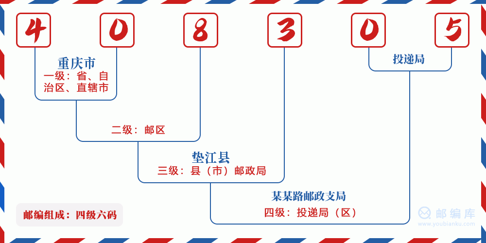 郵編408305含義