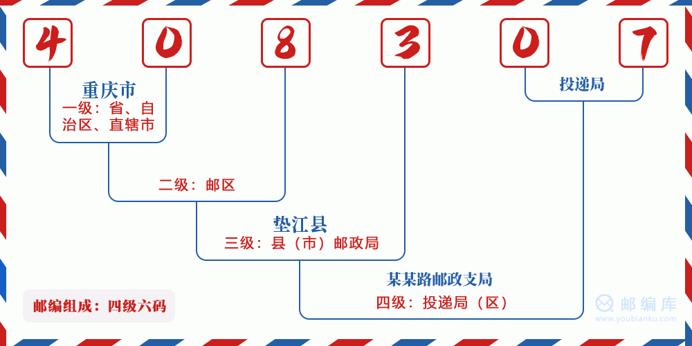 郵編408307含義