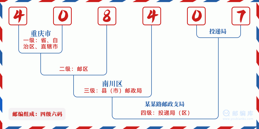 郵編408407含義