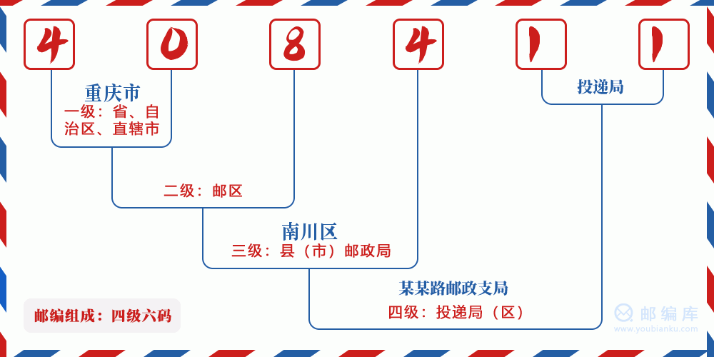 郵編408411含義