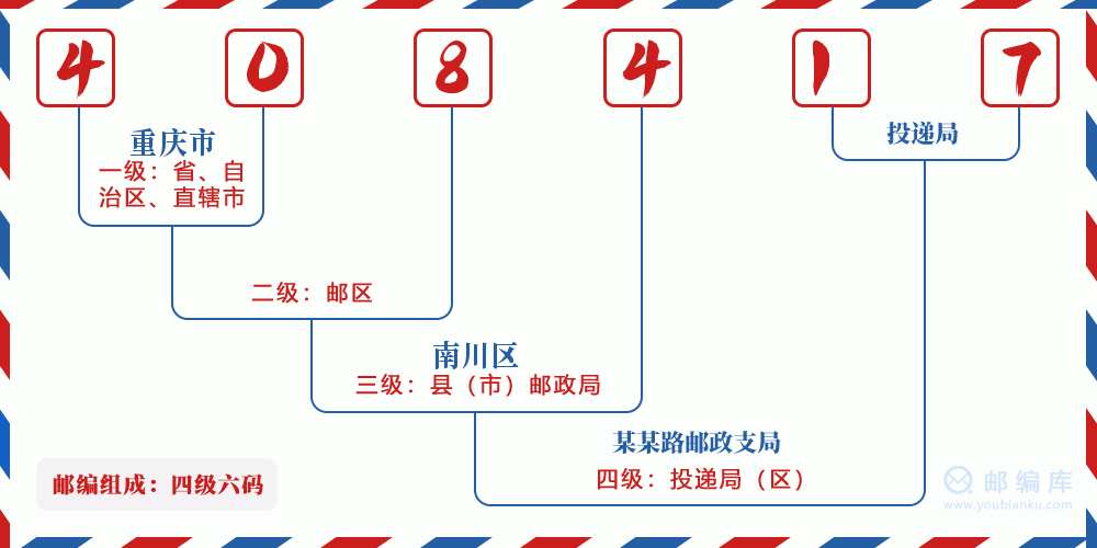 郵編408417含義