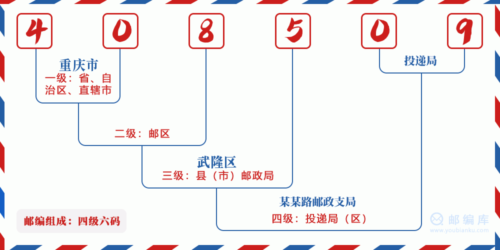 郵編408509含義