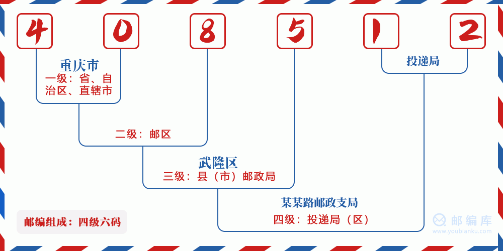 郵編408512含義