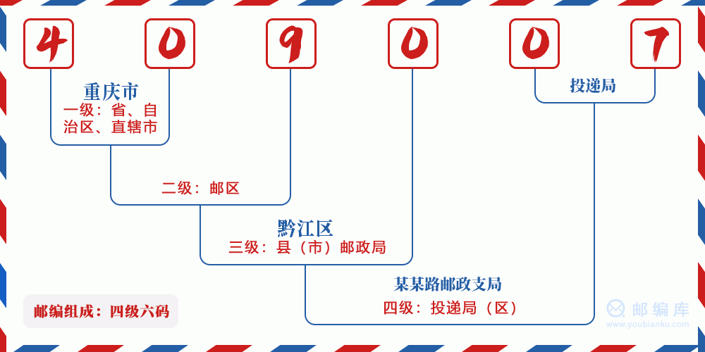 郵編409007含義