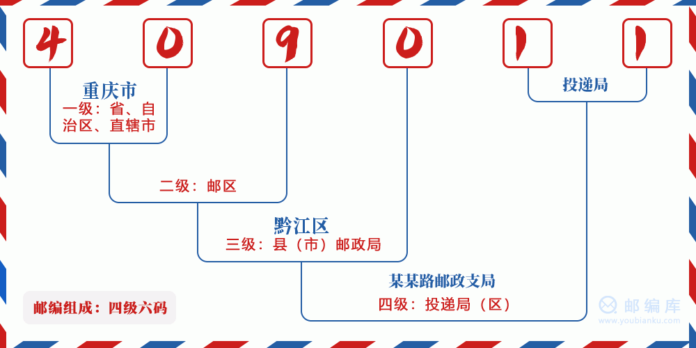 郵編409011含義