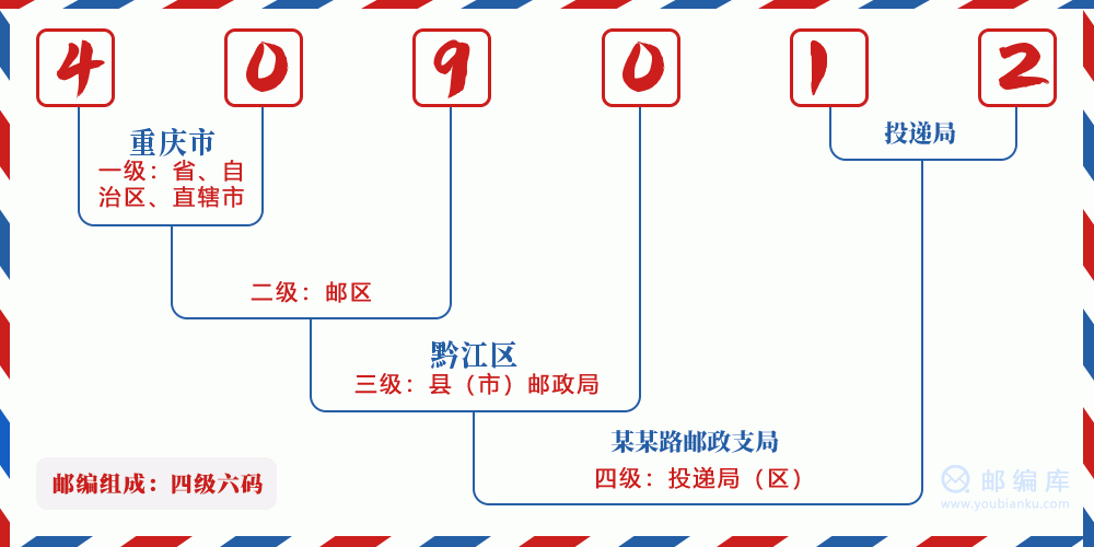 郵編409012含義