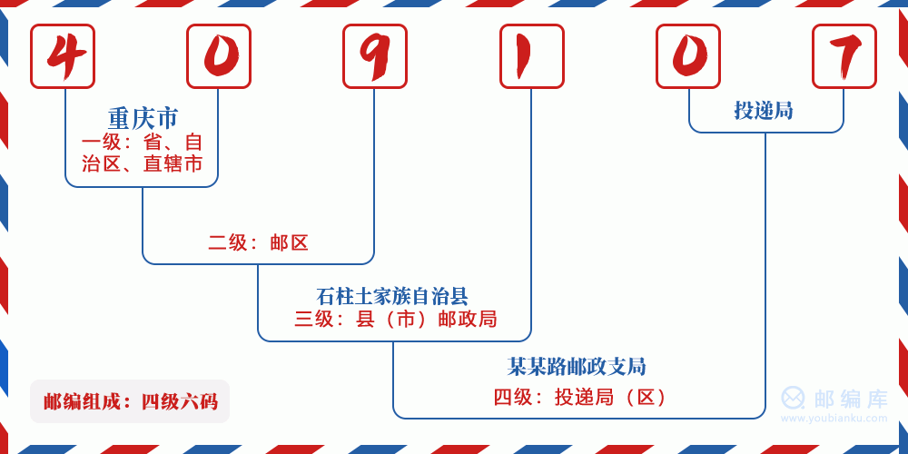 郵編409107含義