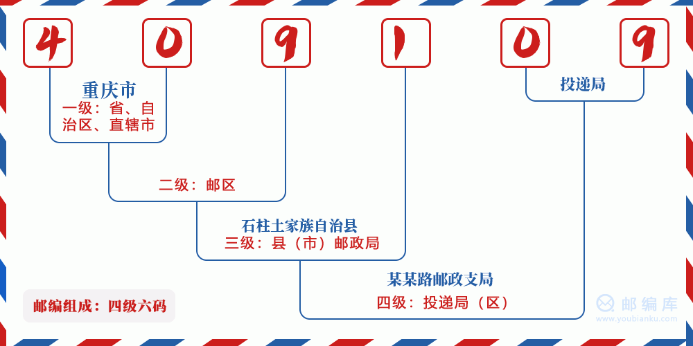 郵編409109含義