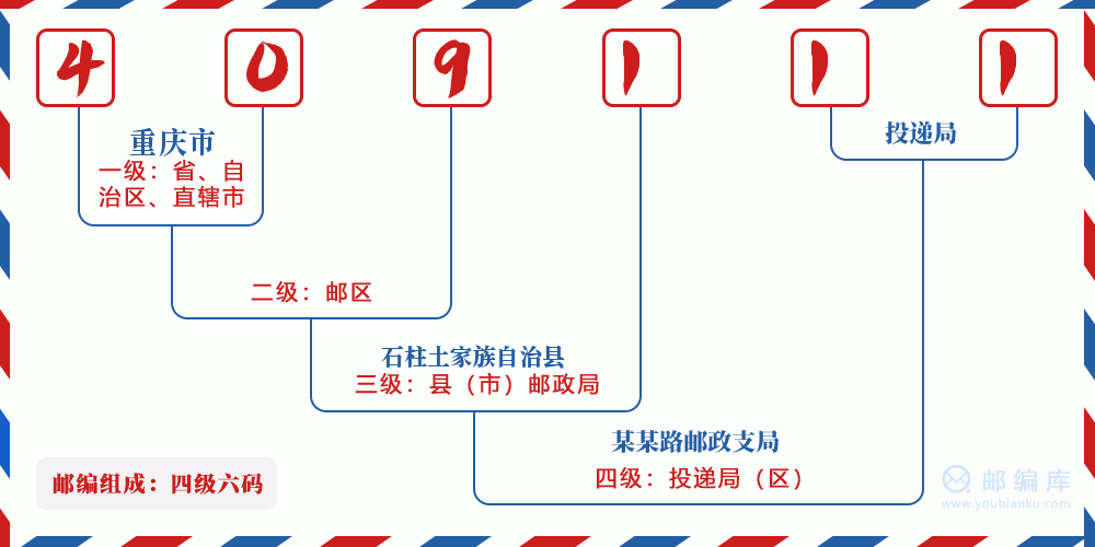 郵編409111含義