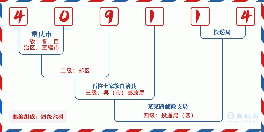 郵編409114含義
