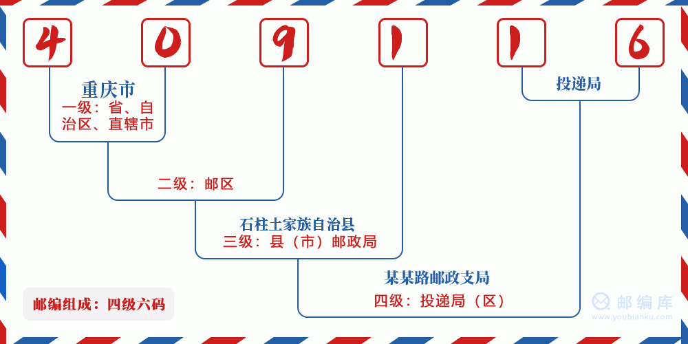 郵編409116含義