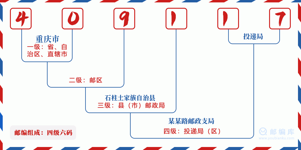 郵編409117含義