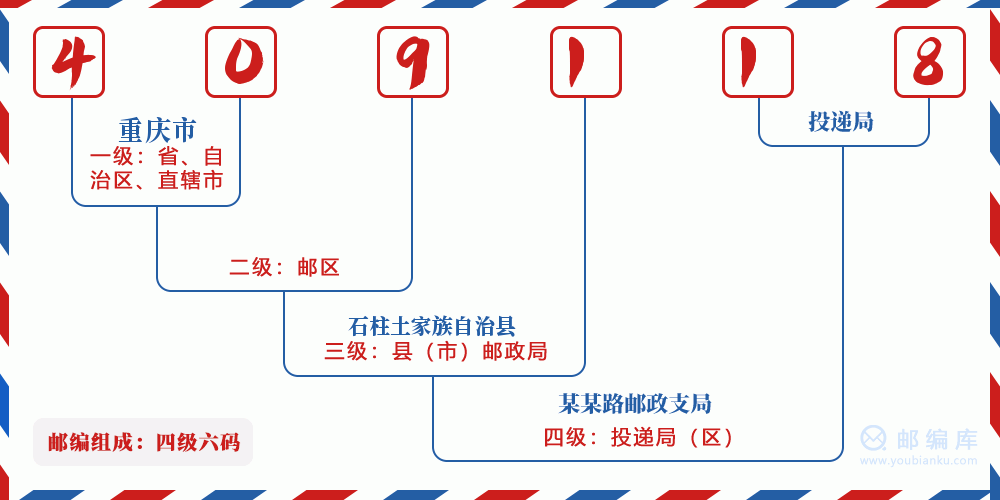 郵編409118含義