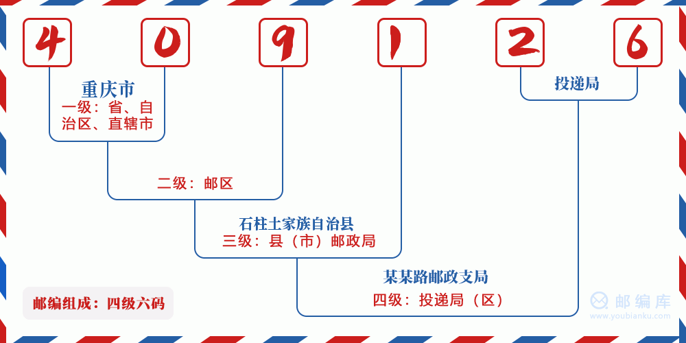郵編409126含義