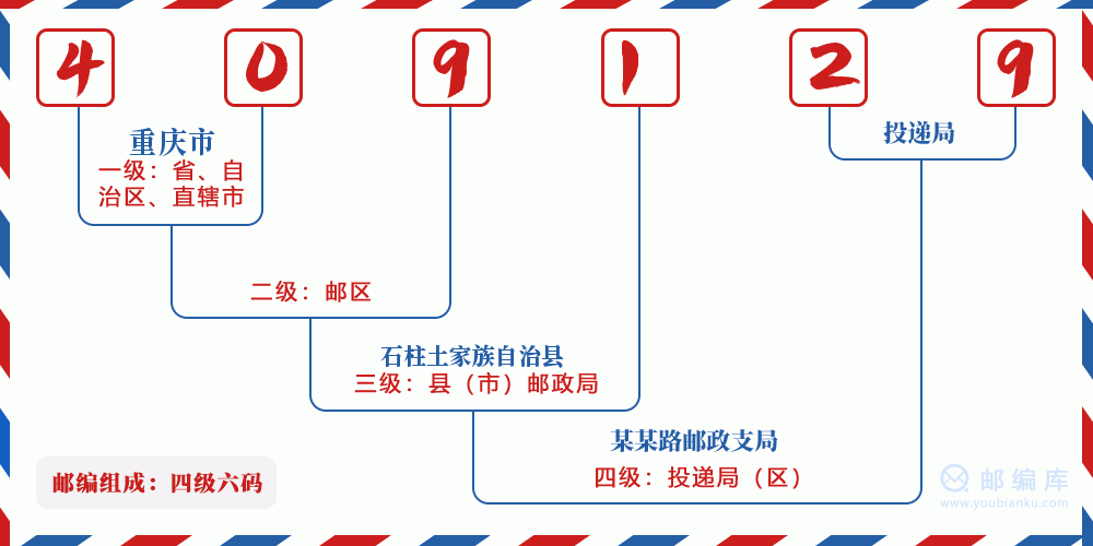 郵編409129含義