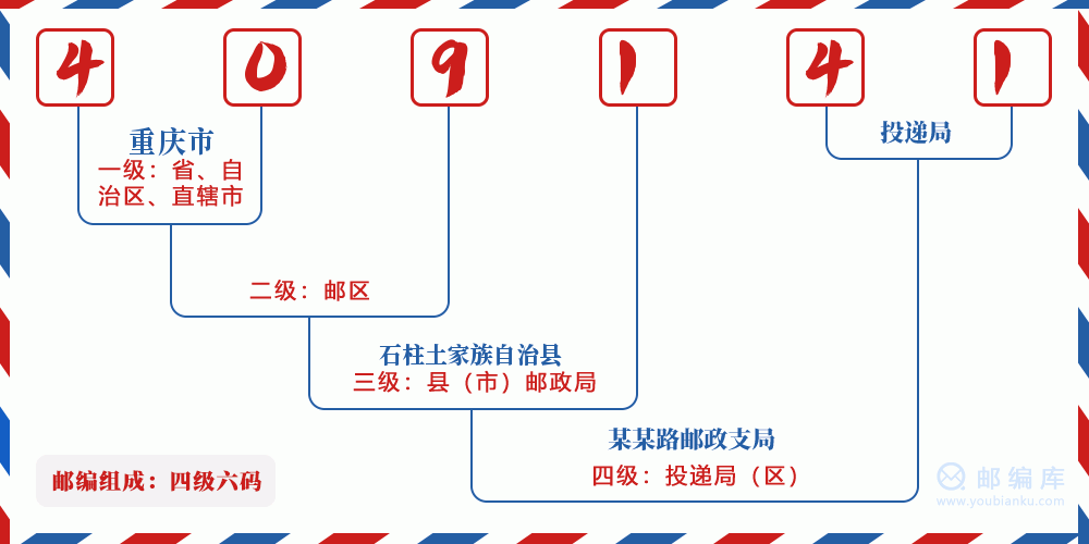郵編409141含義