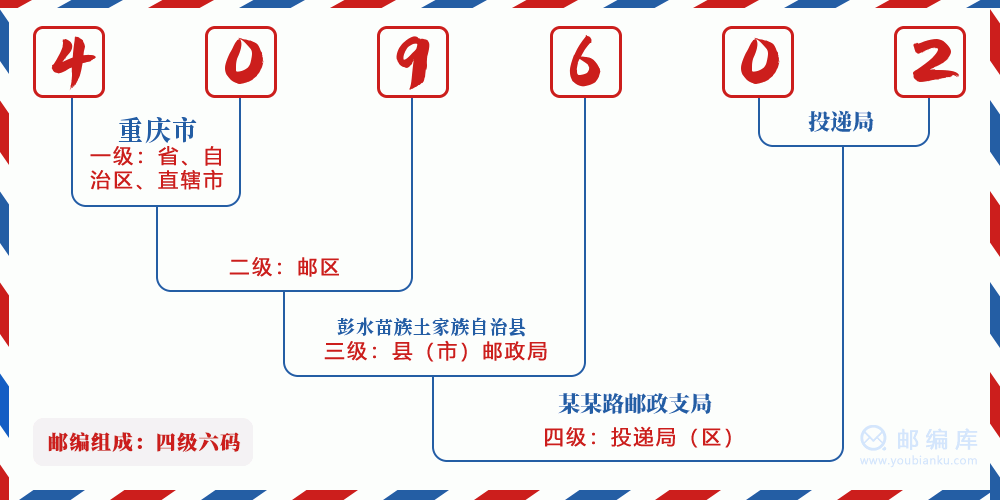 郵編409602含義