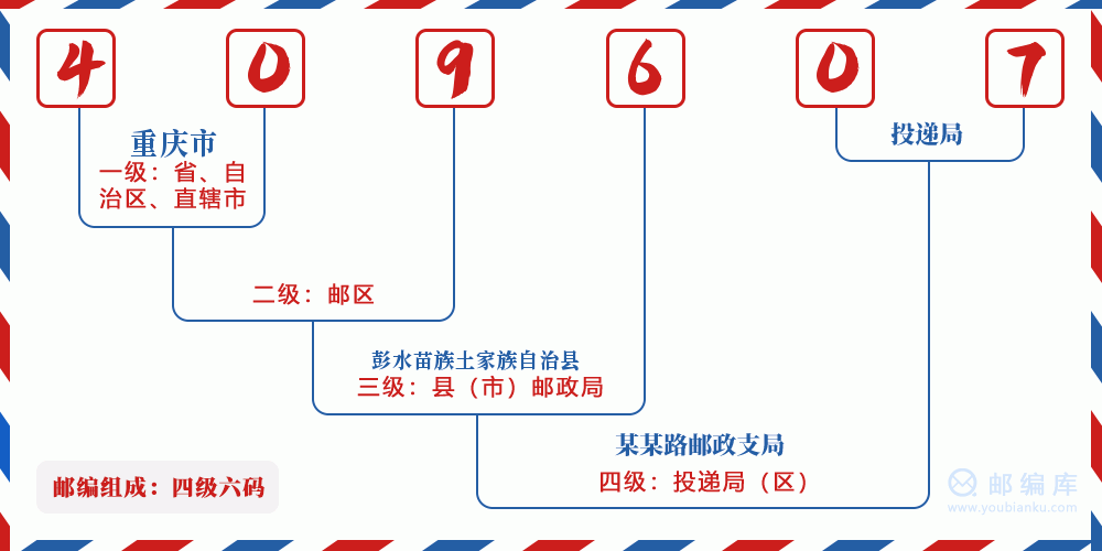 郵編409607含義