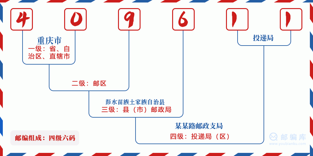 郵編409611含義