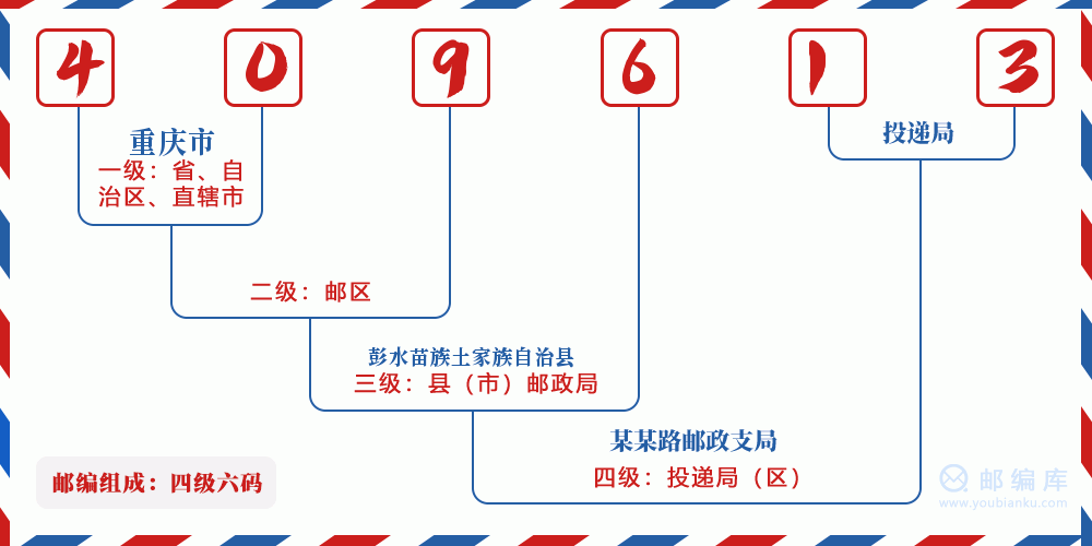 郵編409613含義