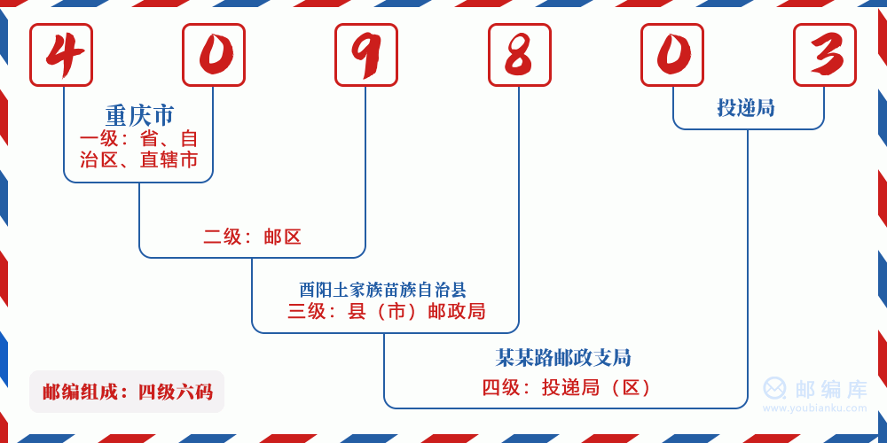 郵編409803含義