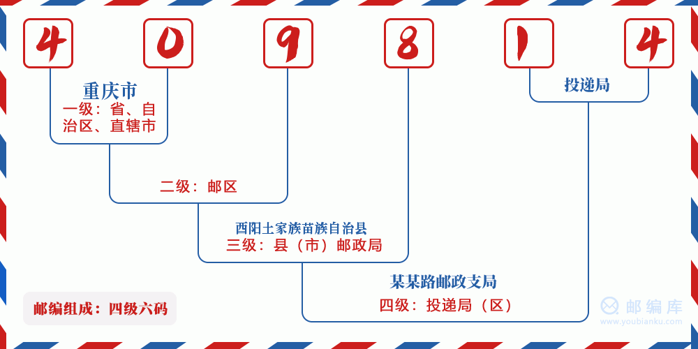 郵編409814含義