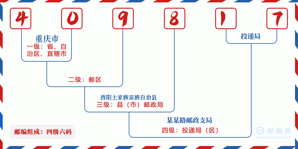 郵編409817含義