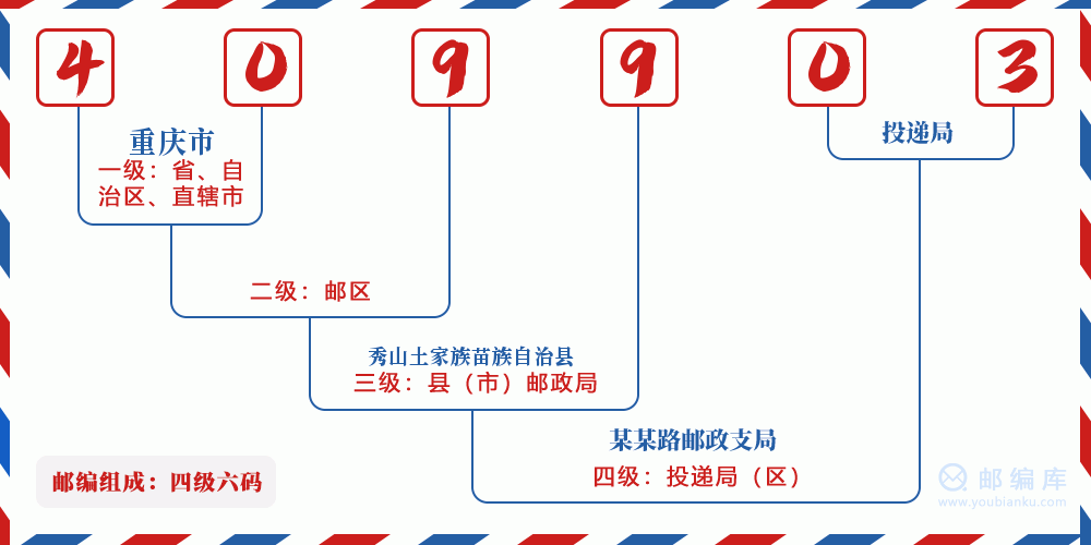 郵編409903含義