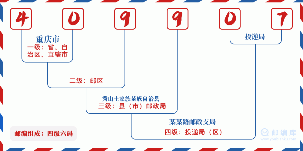 郵編409907含義