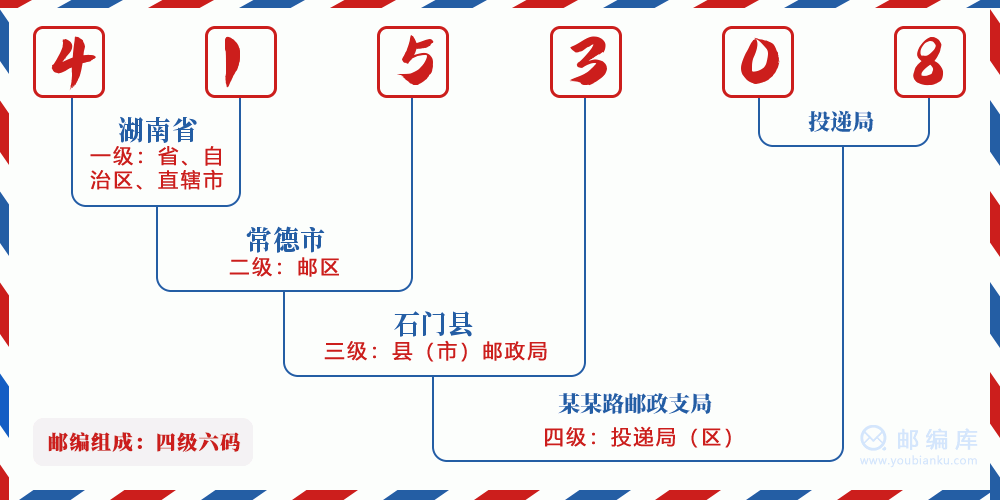 郵編415308含義