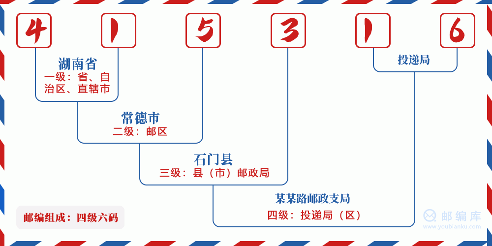 郵編415316含義
