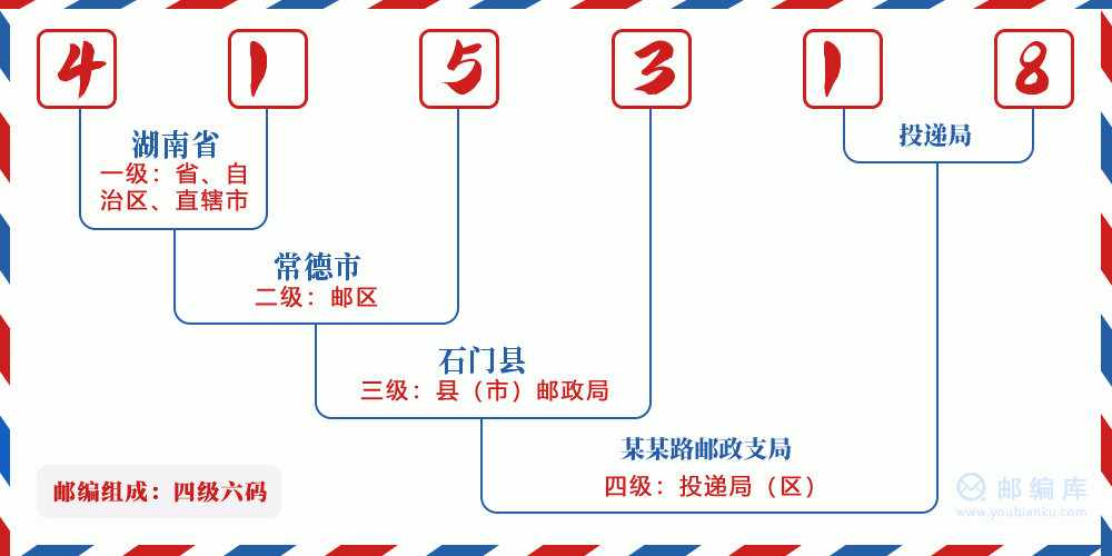 郵編415318含義