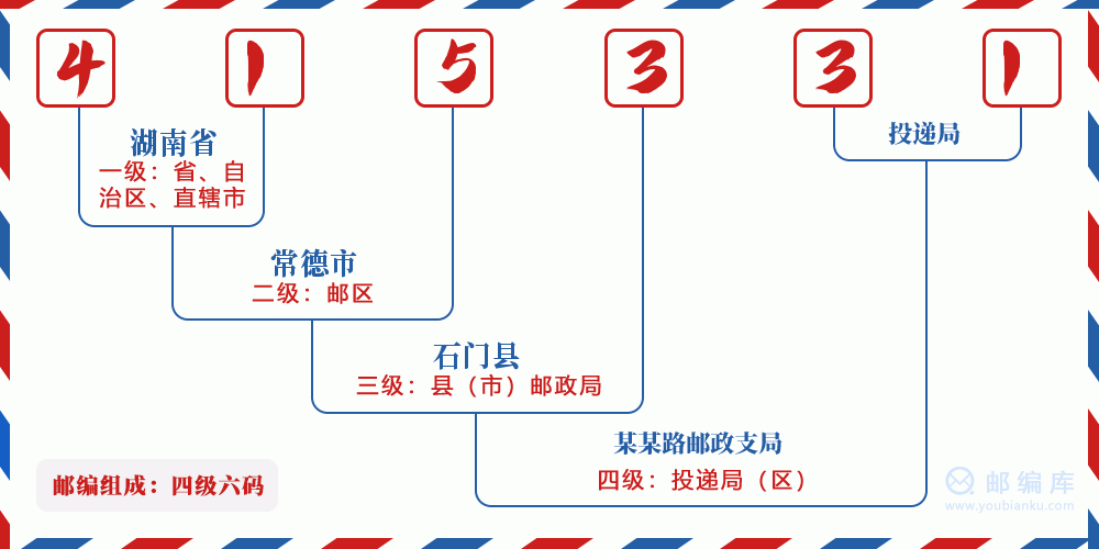 郵編415331含義