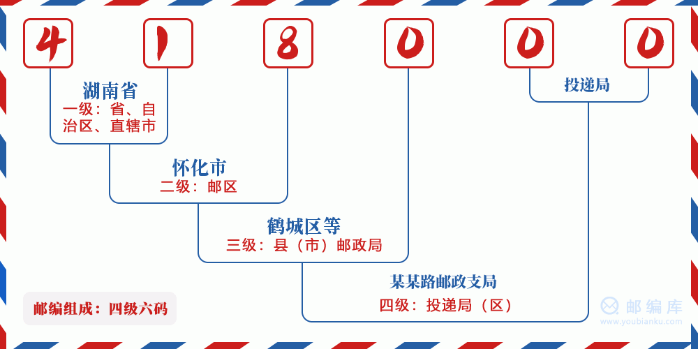 郵編418000含義