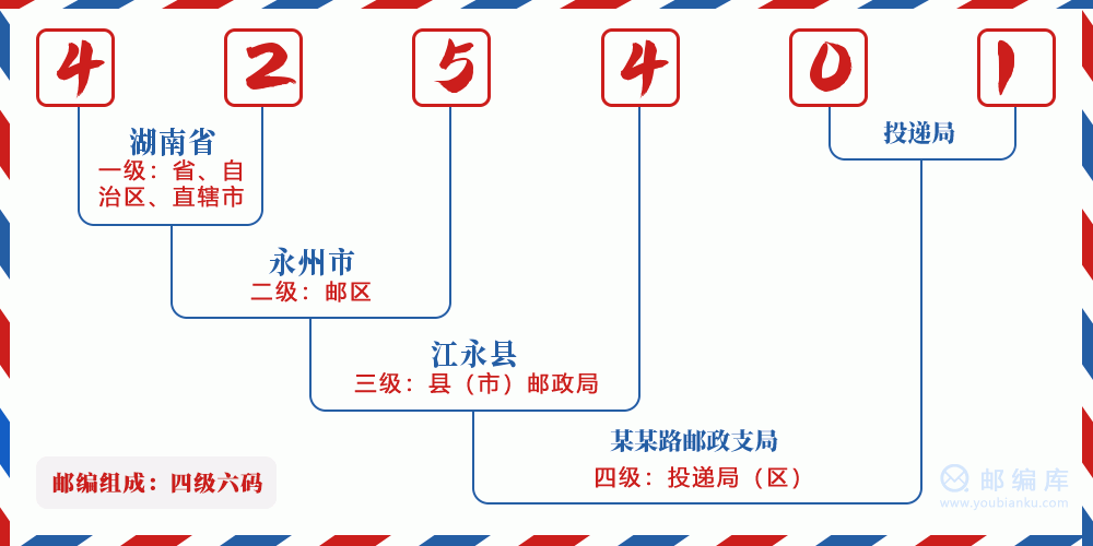 郵編425401含義