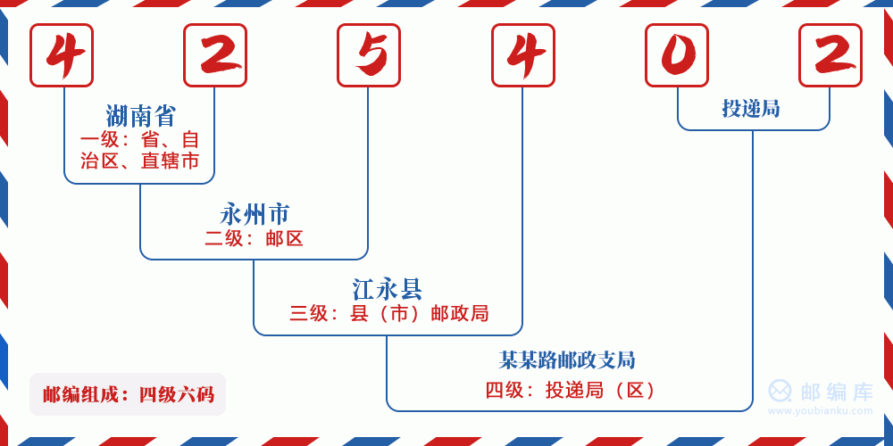 郵編425402含義