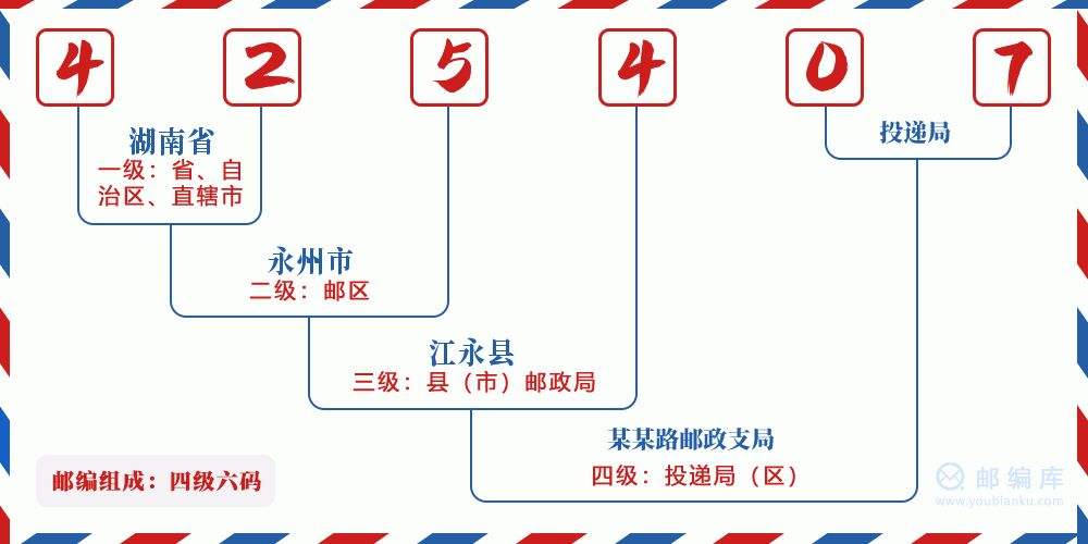 郵編425407含義