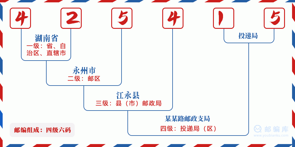 郵編425415含義